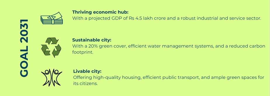 Nashik Sustainable Development: A Blueprint for Urban Growth and Economic Diversification