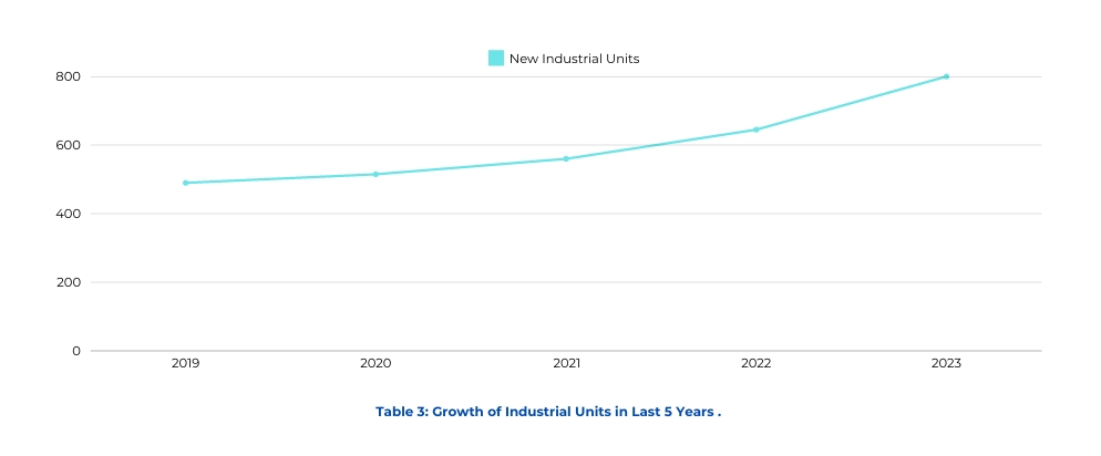 Nashik's Industrial Growth