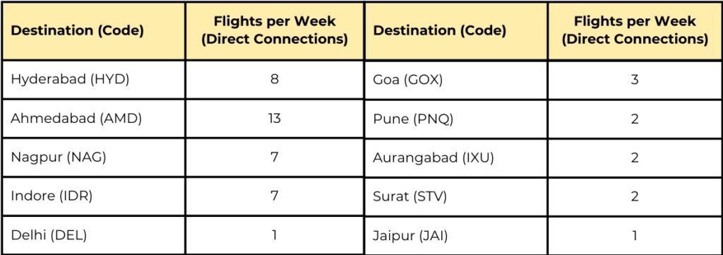 Nashik air connectivity all flights details blog by best real estate agent in Nashik