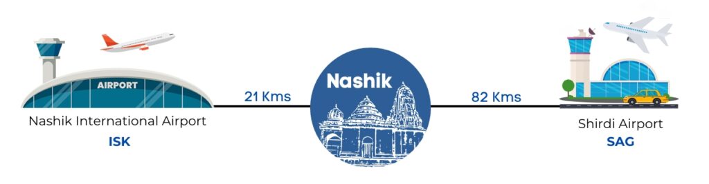 Nashik air connectivity blog by best real estate agent in Nashik Propertree Realtors